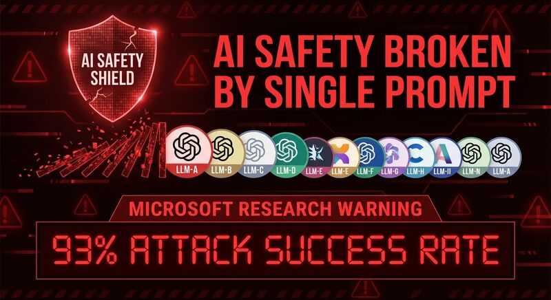 一条Prompt击穿15个大模型：AI安全护栏比你想象的更脆弱